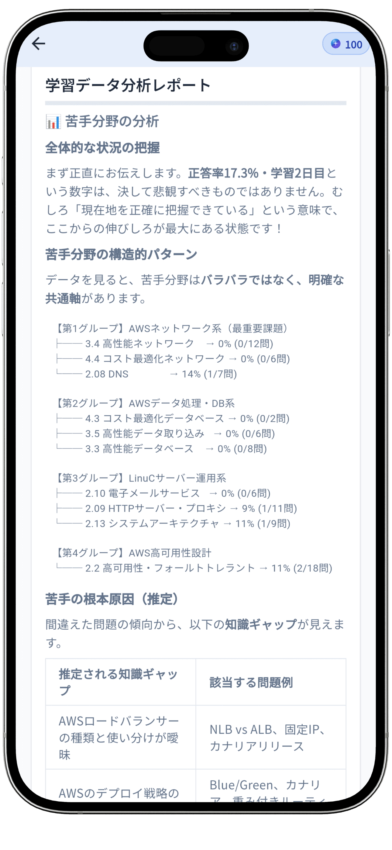 AIがあなたの苦手を構造的に分析