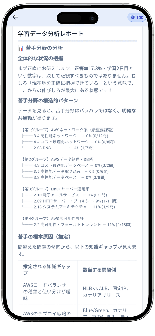 分野別の成績分析