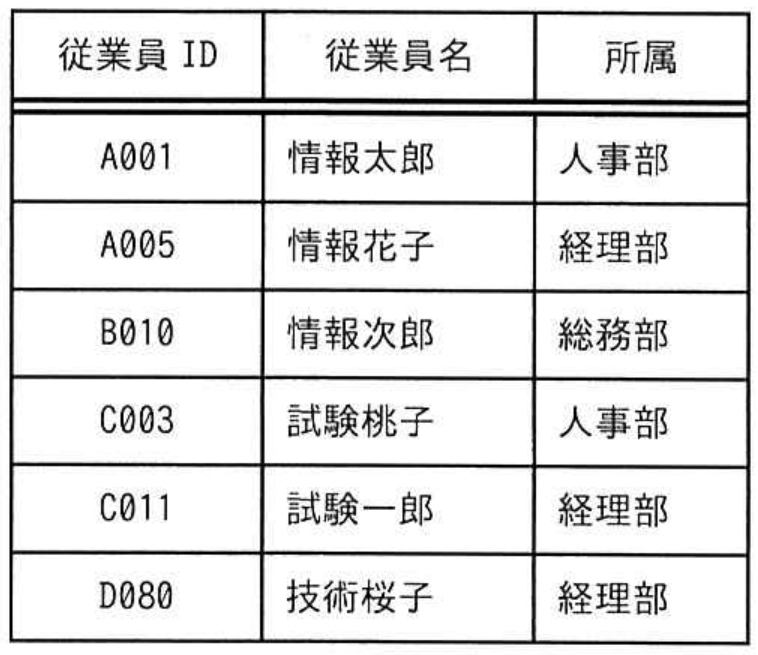 選択肢アの図