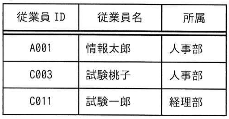 選択肢イの図