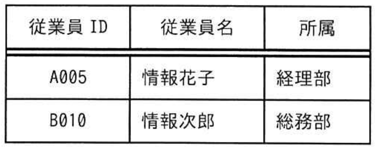 選択肢ウの図