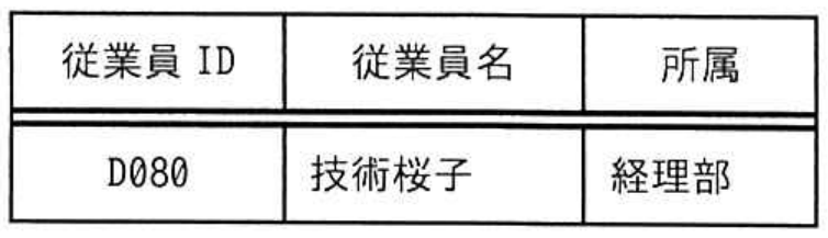 選択肢エの図