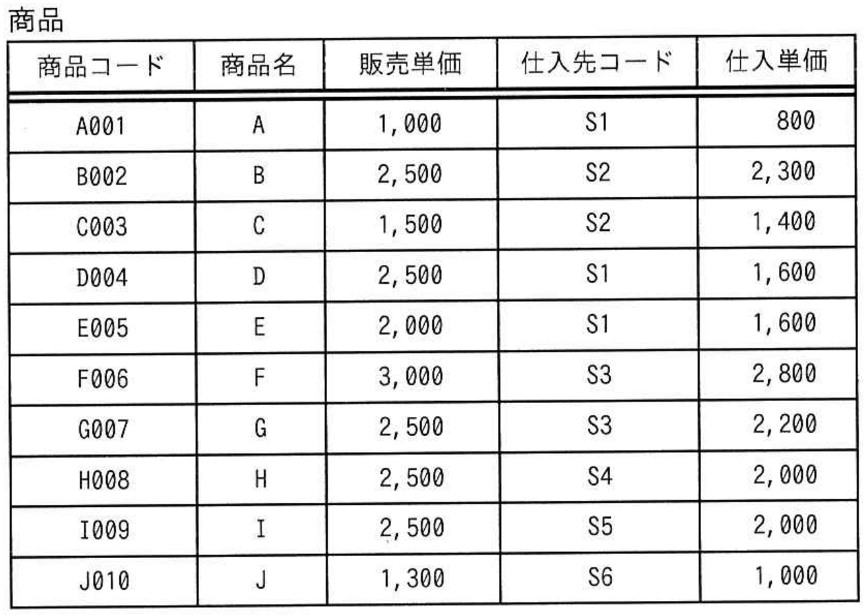 応用情報技術者試験 令和4年度 秋期 午前 問28の図表