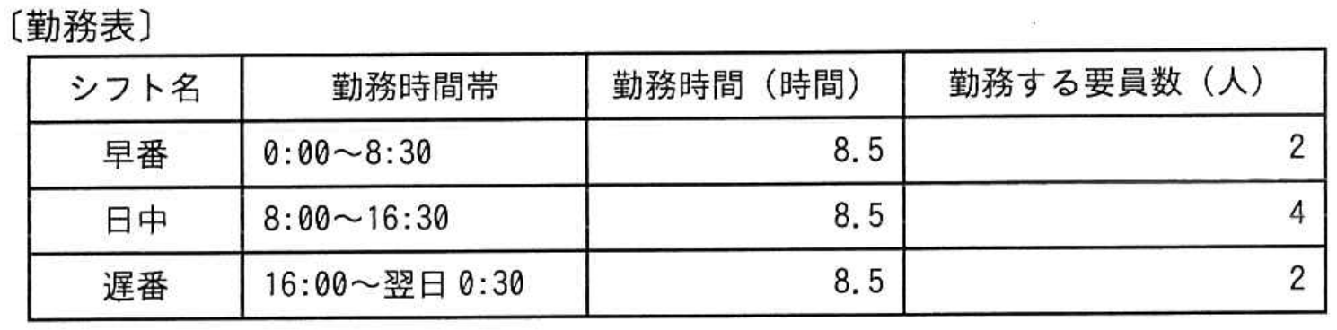 応用情報技術者試験 令和4年度 秋期 午前 問56の図表
