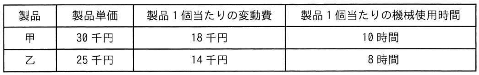 応用情報技術者試験 令和4年度 秋期 午前 問77の図表