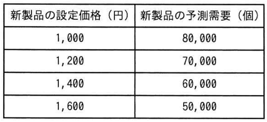 応用情報技術者試験 令和4年度 春期 午前 問76の図表