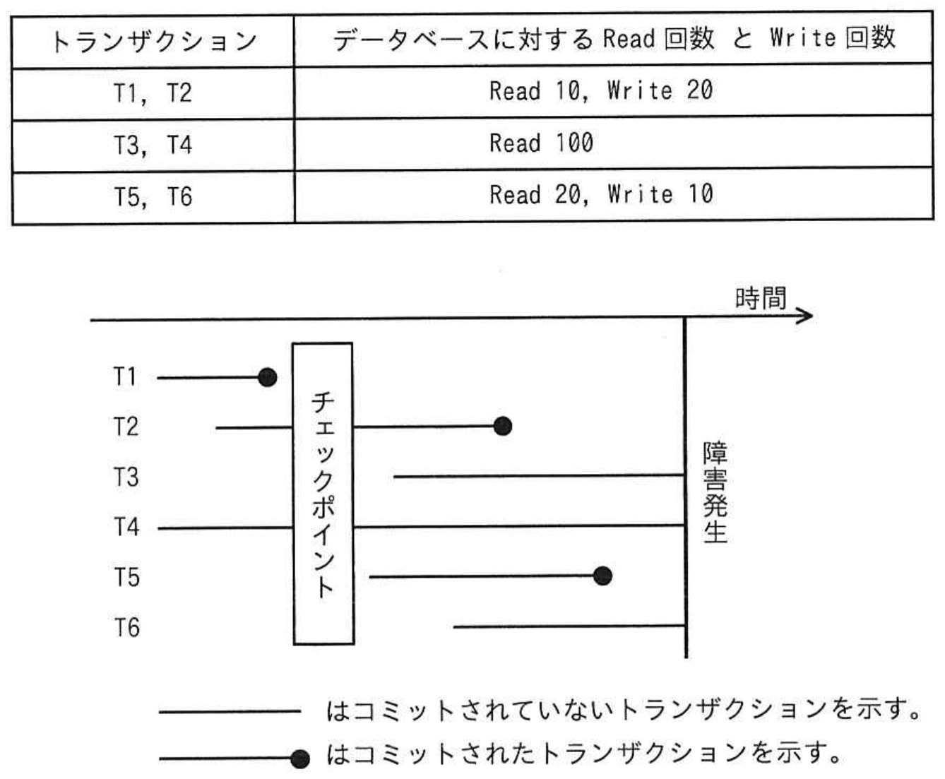 応用情報技術者試験 令和5年度 秋期 午前 問30の図表