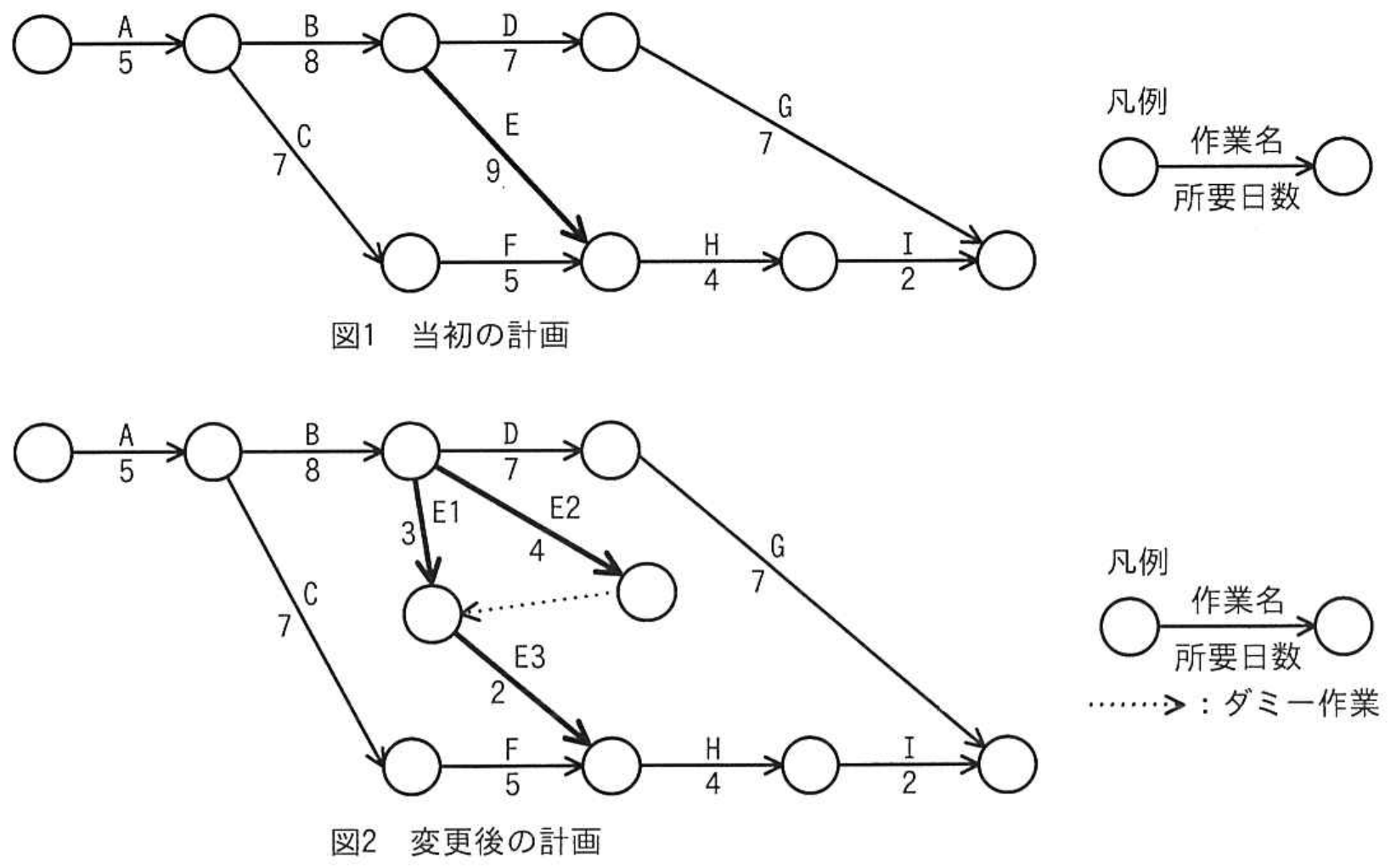 応用情報技術者試験 令和5年度 秋期 午前 問53の図表