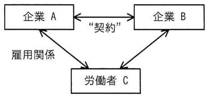 応用情報技術者試験 令和5年度 秋期 午前 問80の図表