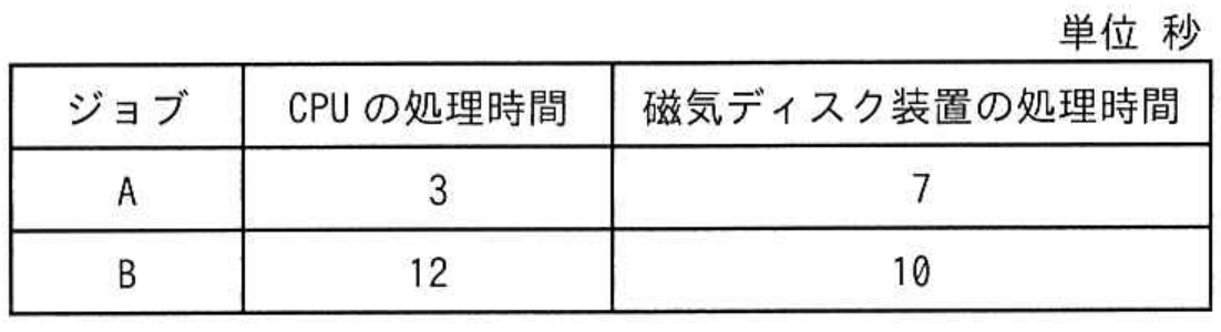 応用情報技術者試験 令和5年度 春期 午前 問14の図表