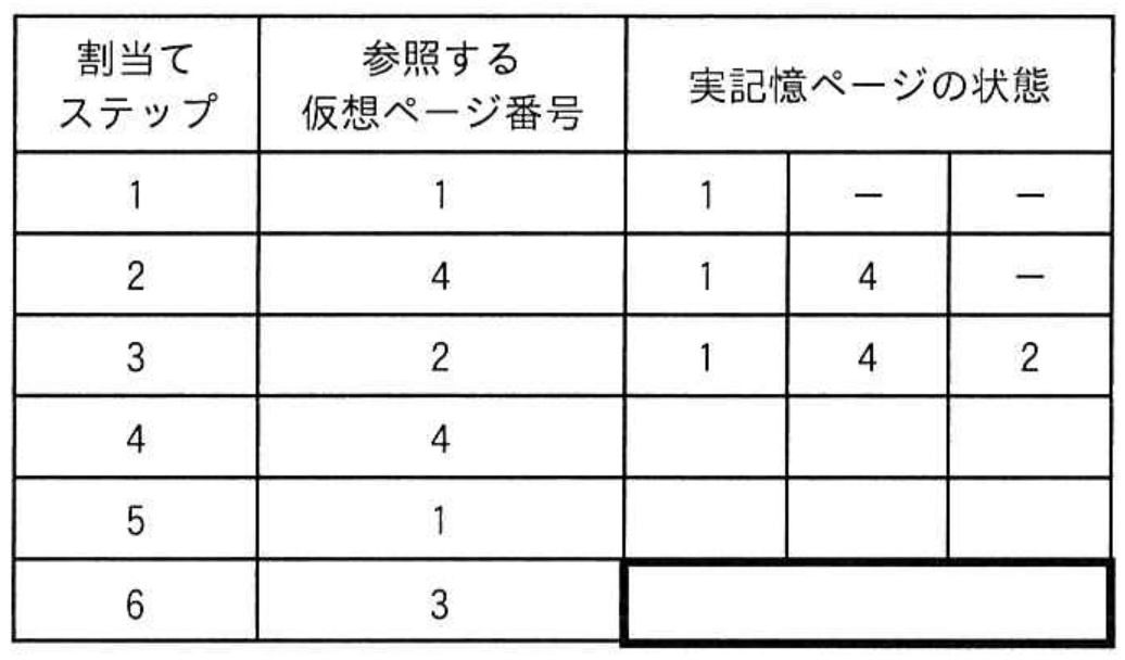 応用情報技術者試験 令和5年度 春期 午前 問17の図表