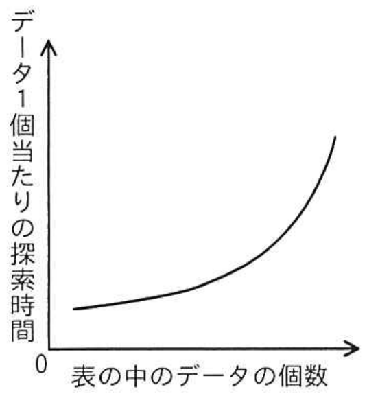 選択肢アの図