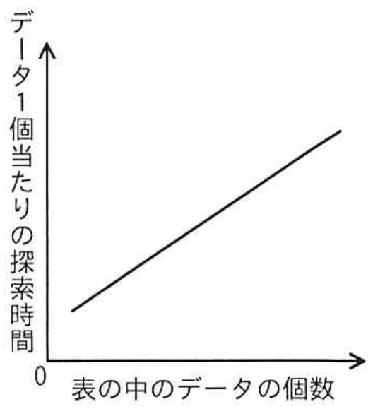 選択肢イの図