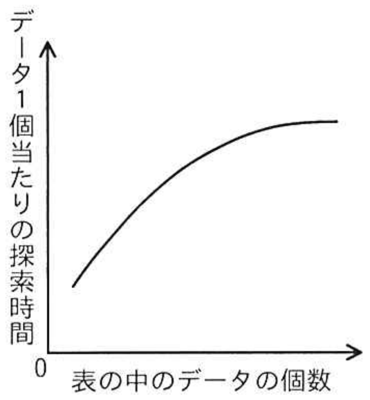 選択肢ウの図