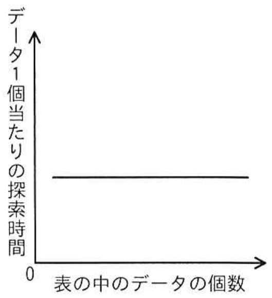 選択肢エの図
