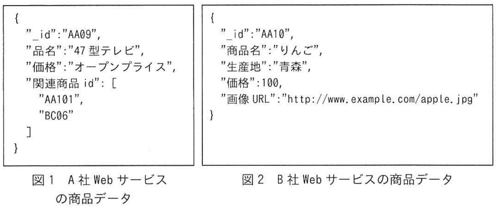 応用情報技術者試験 令和5年度 春期 午前 問26の図表