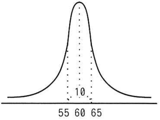選択肢イの図