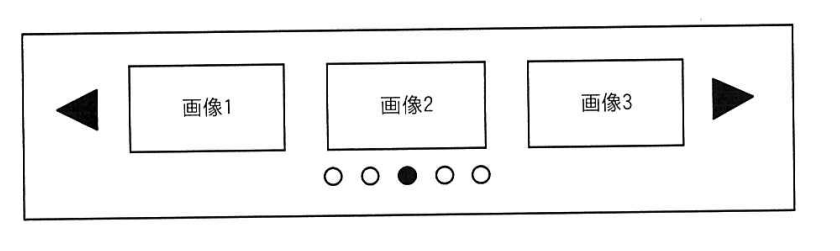 応用情報技術者試験 令和6年度 秋期 午前 問25の図表