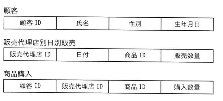 応用情報技術者試験 令和6年度 秋期 午前 問28の図表