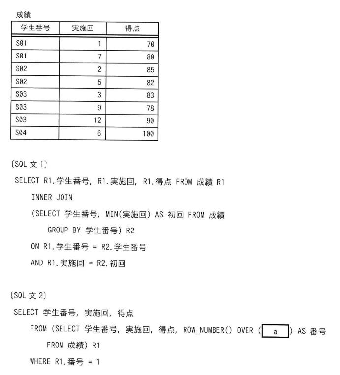 応用情報技術者試験 令和6年度 秋期 午前 問30の図表