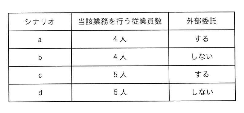 応用情報技術者試験 令和6年度 秋期 午前 問64の図表