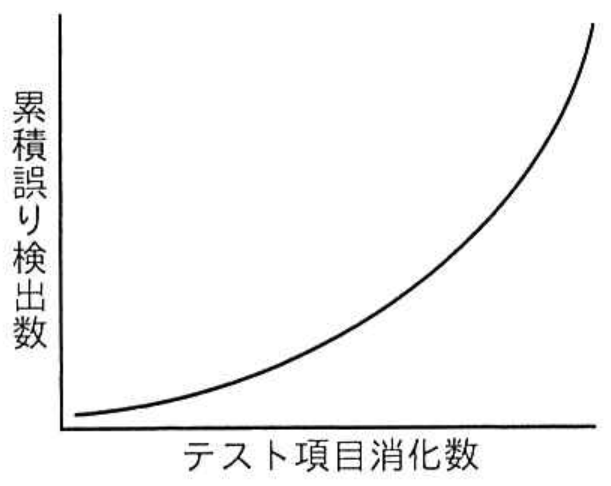 選択肢アの図