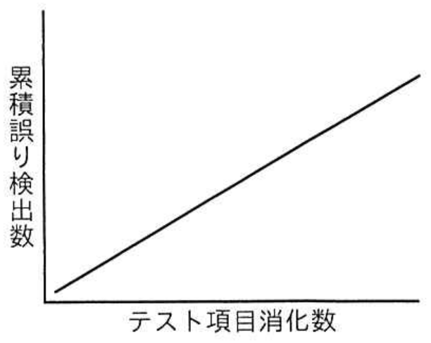 選択肢イの図