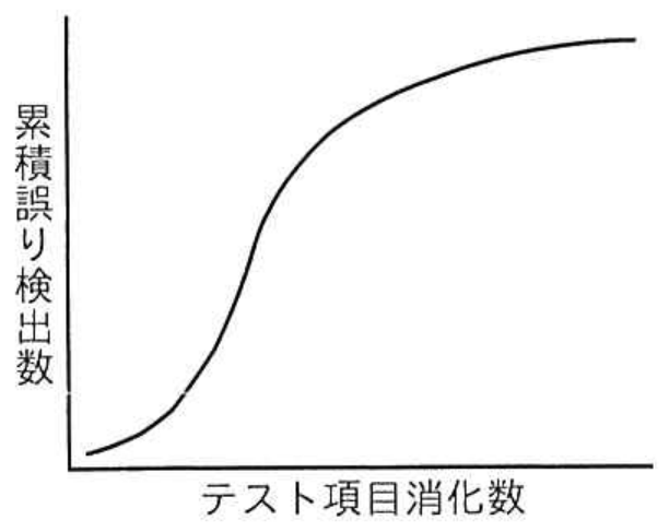 選択肢ウの図