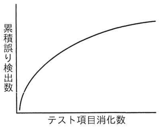 選択肢エの図