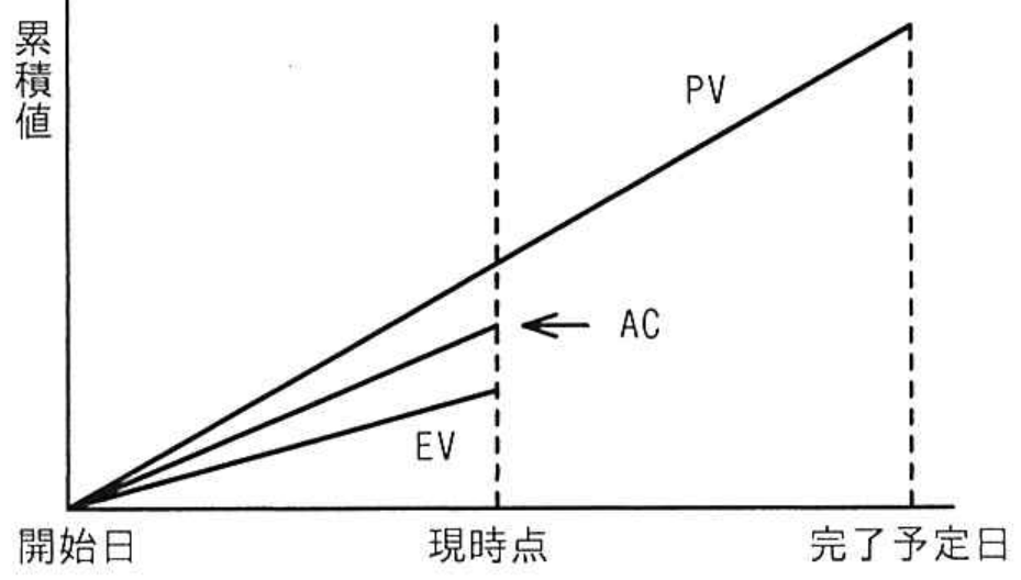 応用情報技術者試験 令和6年度 春期 午前 問51の図表