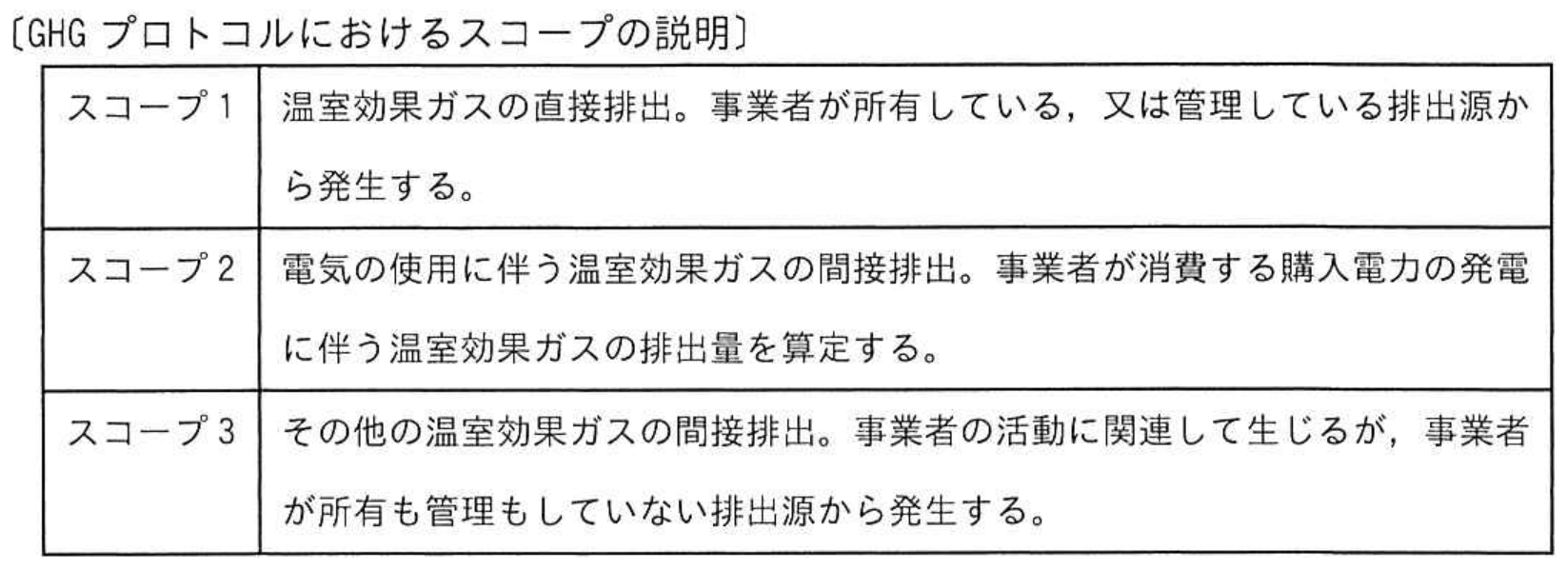 応用情報技術者試験 令和6年度 春期 午前 問57の図表
