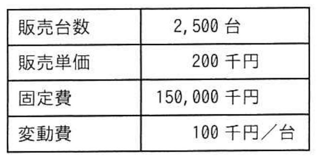 応用情報技術者試験 令和6年度 春期 午前 問76の図表