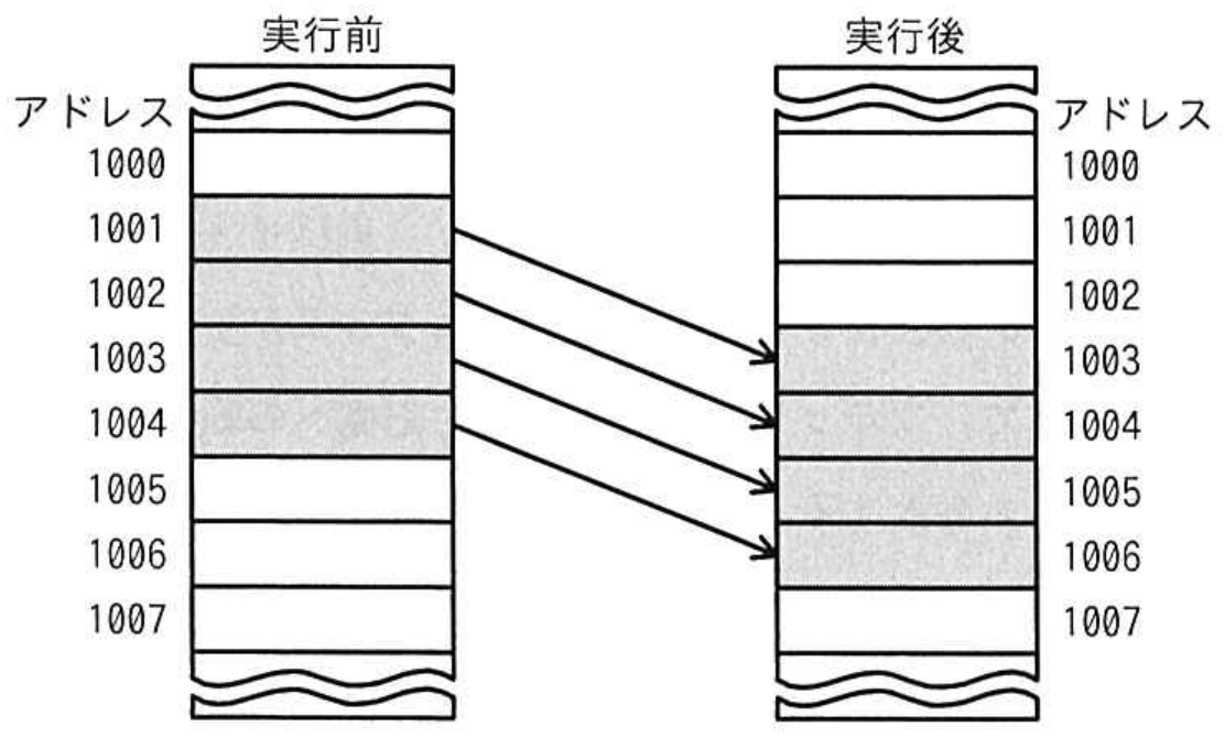 応用情報技術者試験 令和6年度 春期 午前 問8の図表