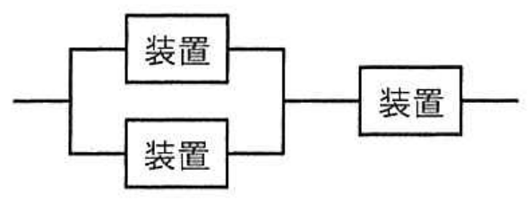 応用情報技術者試験 令和7年度 春期 午前 問13の図表