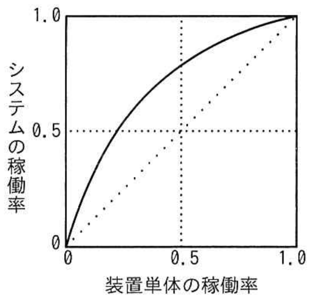 選択肢アの図