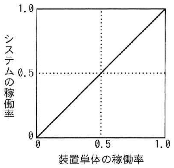 選択肢イの図