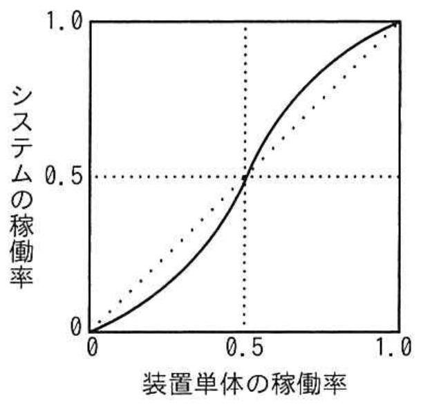 選択肢ウの図