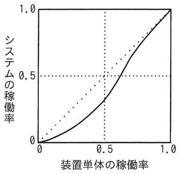 選択肢エの図