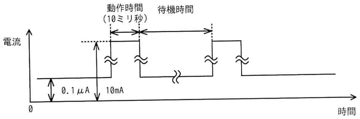 応用情報技術者試験 令和7年度 春期 午前 問21の図表