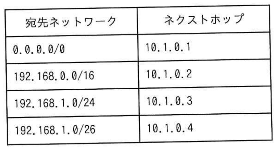 応用情報技術者試験 令和7年度 春期 午前 問31の図表