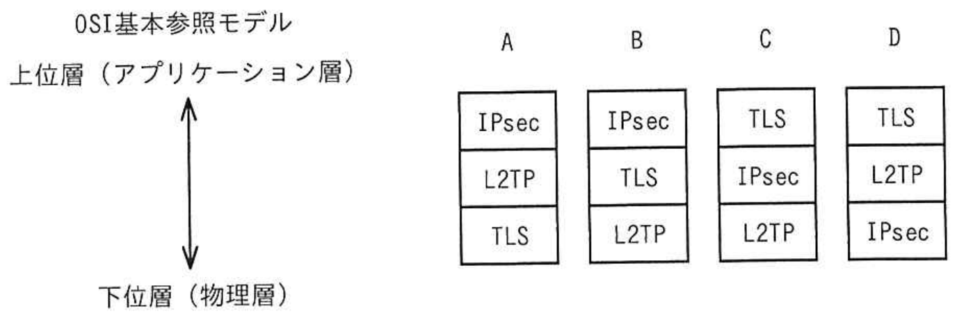 応用情報技術者試験 令和7年度 春期 午前 問43の図表