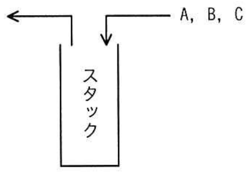 応用情報技術者試験 令和7年度 春期 午前 問5の図表
