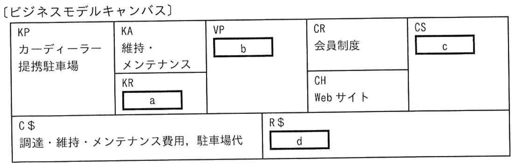 応用情報技術者試験 令和7年度 春期 午前 問69の図表
