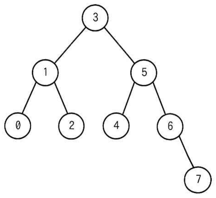 選択肢アの図