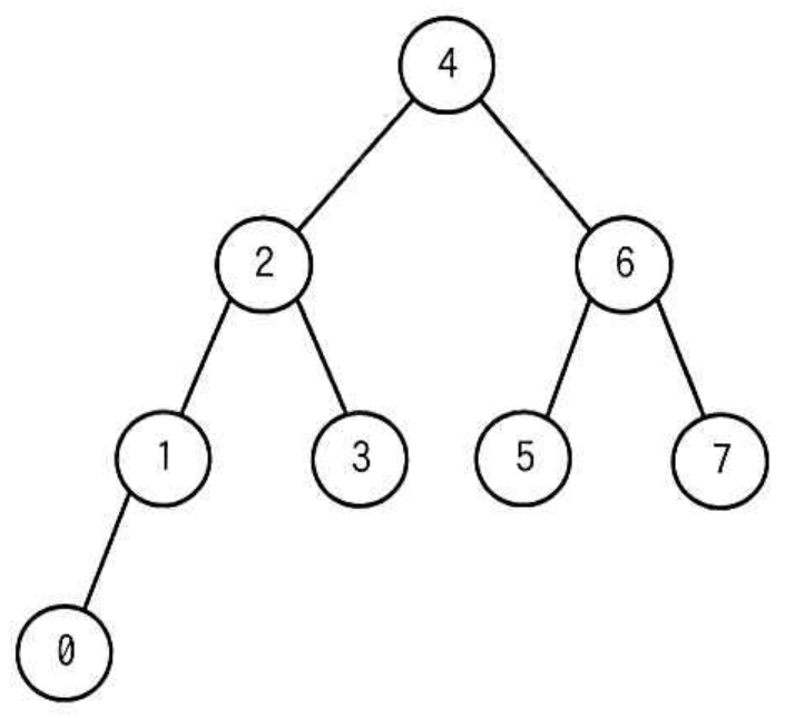 選択肢イの図