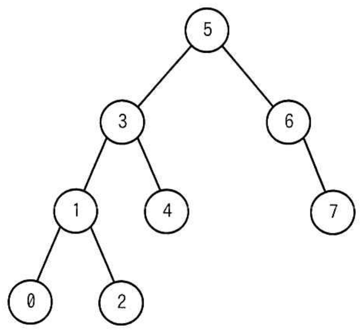 選択肢エの図