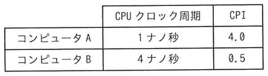 応用情報技術者試験 令和7年度 春期 午前 問8の図表