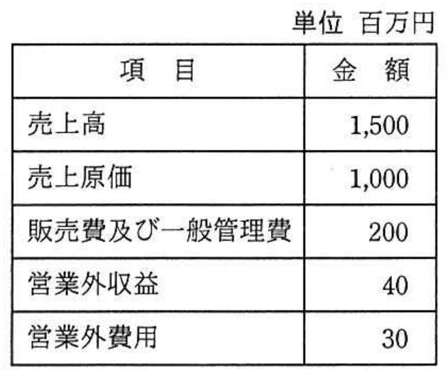 システム監査技術者試験 令和3年度 秋期 午前II 問16の図表
