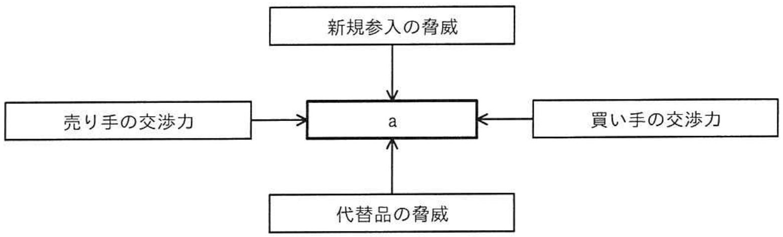 システム監査技術者試験 令和5年度 秋期 午前II 問24の図表