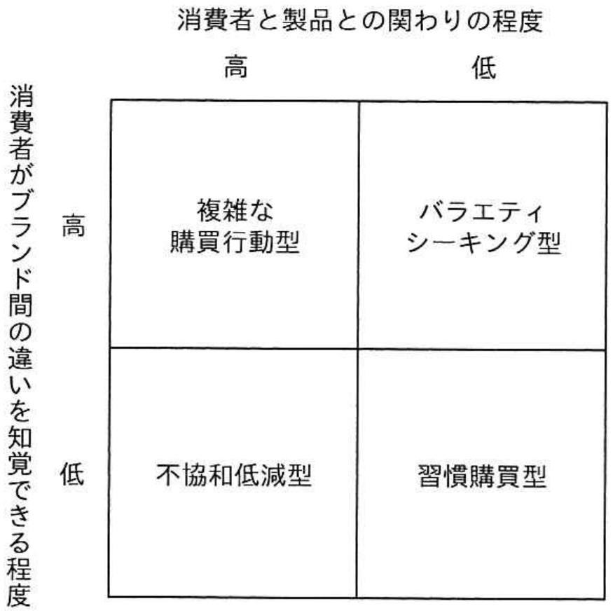 システム監査技術者試験 令和5年度 秋期 午前II 問25の図表